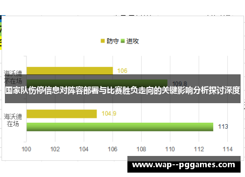 国家队伤停信息对阵容部署与比赛胜负走向的关键影响分析探讨深度