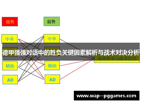 德甲强强对话中的胜负关键因素解析与战术对决分析 德甲强强对话中的胜负关键因素解析与战术对决分析