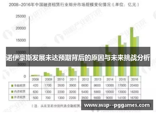 诺伊豪斯发展未达预期背后的原因与未来挑战分析