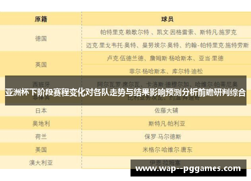 亚洲杯下阶段赛程变化对各队走势与结果影响预测分析前瞻研判综合