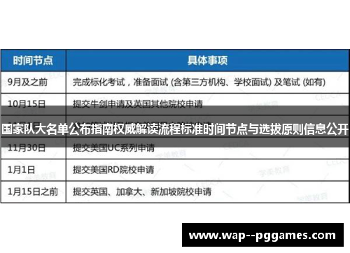 国家队大名单公布指南权威解读流程标准时间节点与选拔原则信息公开 国家队大名单公布指南权威解读流程标准时间节点与选拔原则信息公开