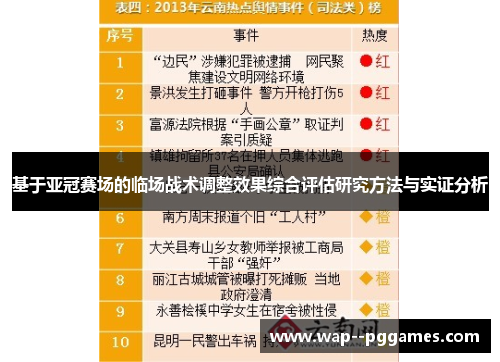 基于亚冠赛场的临场战术调整效果综合评估研究方法与实证分析 基于亚冠赛场的临场战术调整效果综合评估研究方法与实证分析